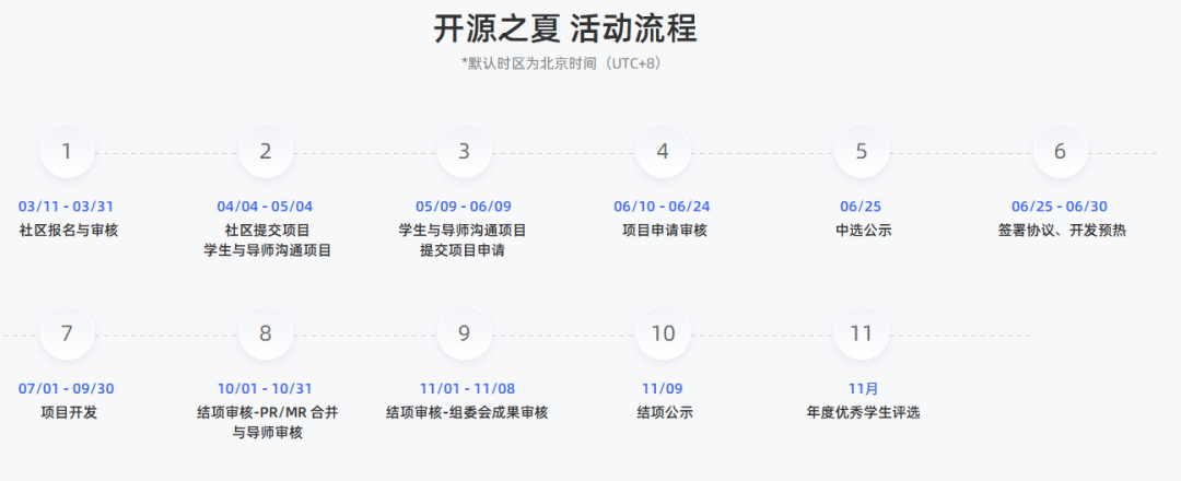 开源之夏活动流程