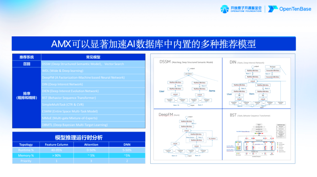 AI数据库多种推荐模型演示图